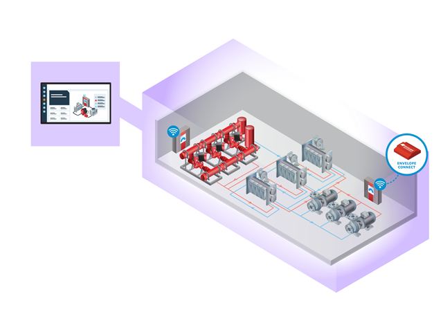 Envelope Optimizer